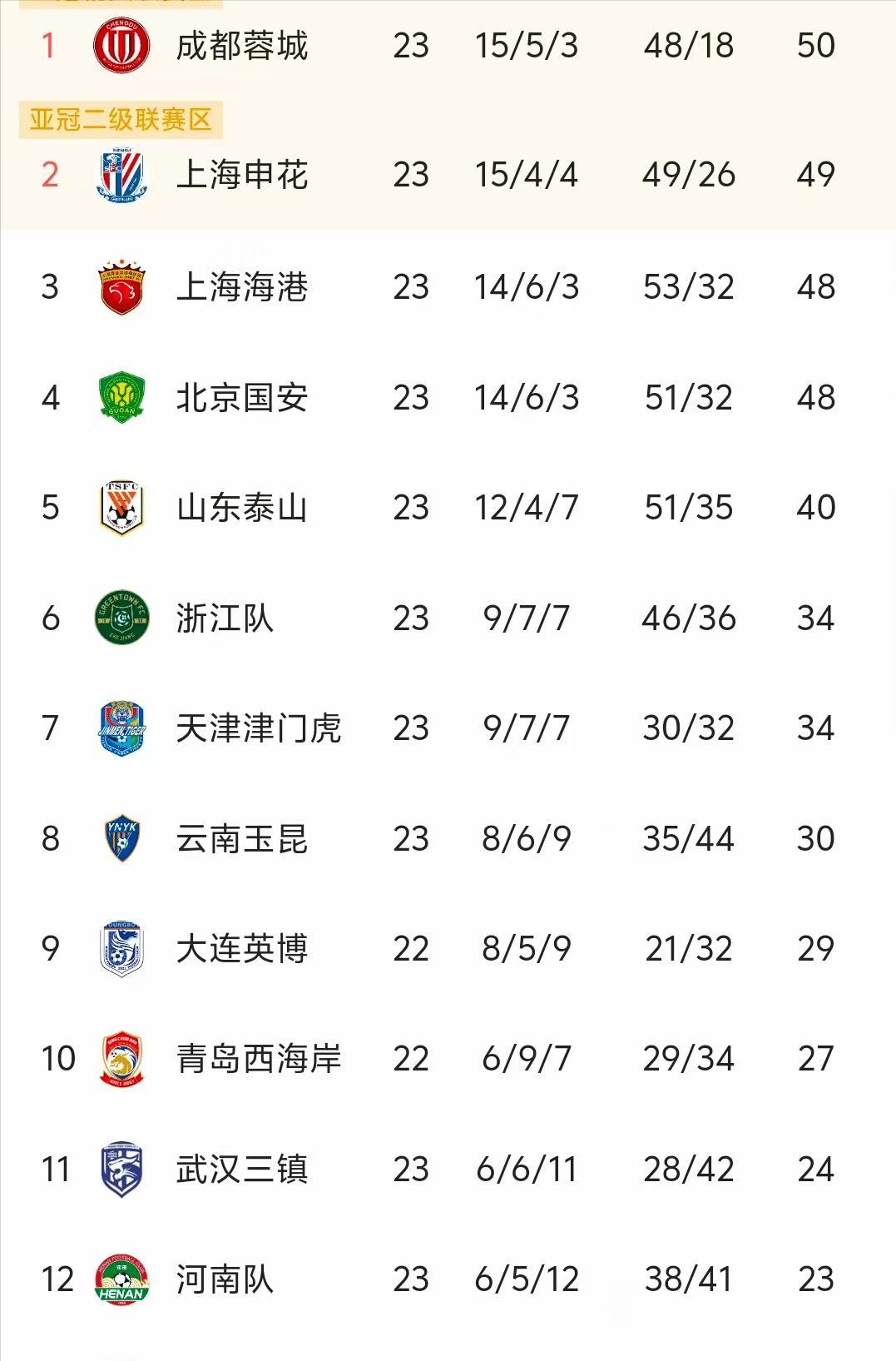 蓉城国安紧, img, img 蓉城国安紧, img, img