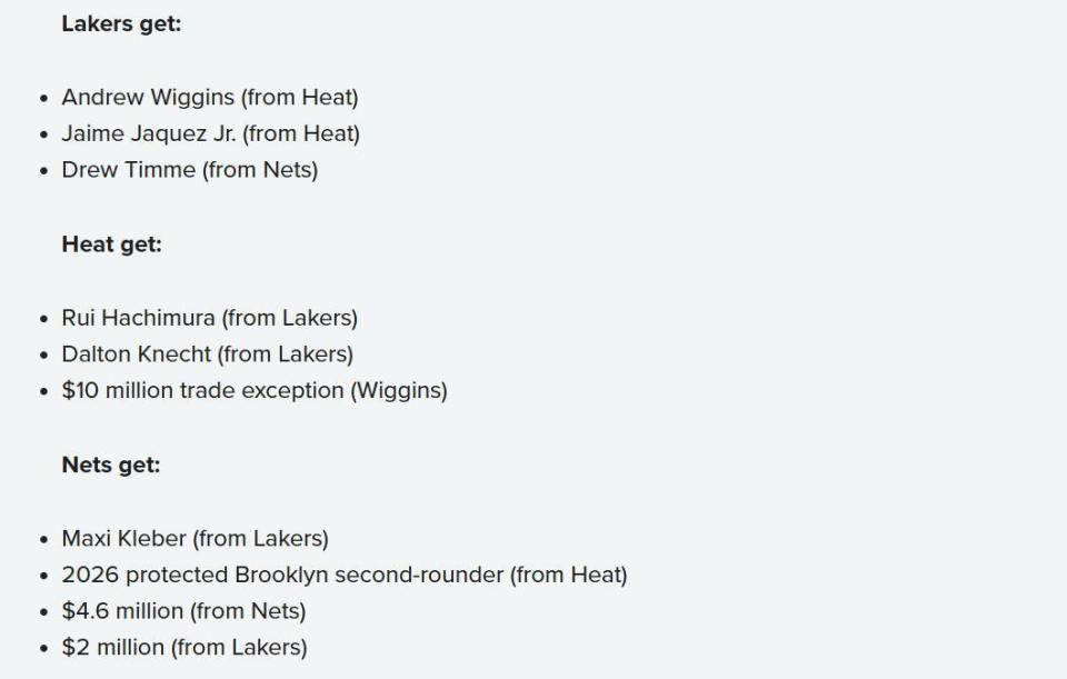 扣除操作中, 篮网队, 个名额签下 扣除操作中, 篮网队, 个名额签下