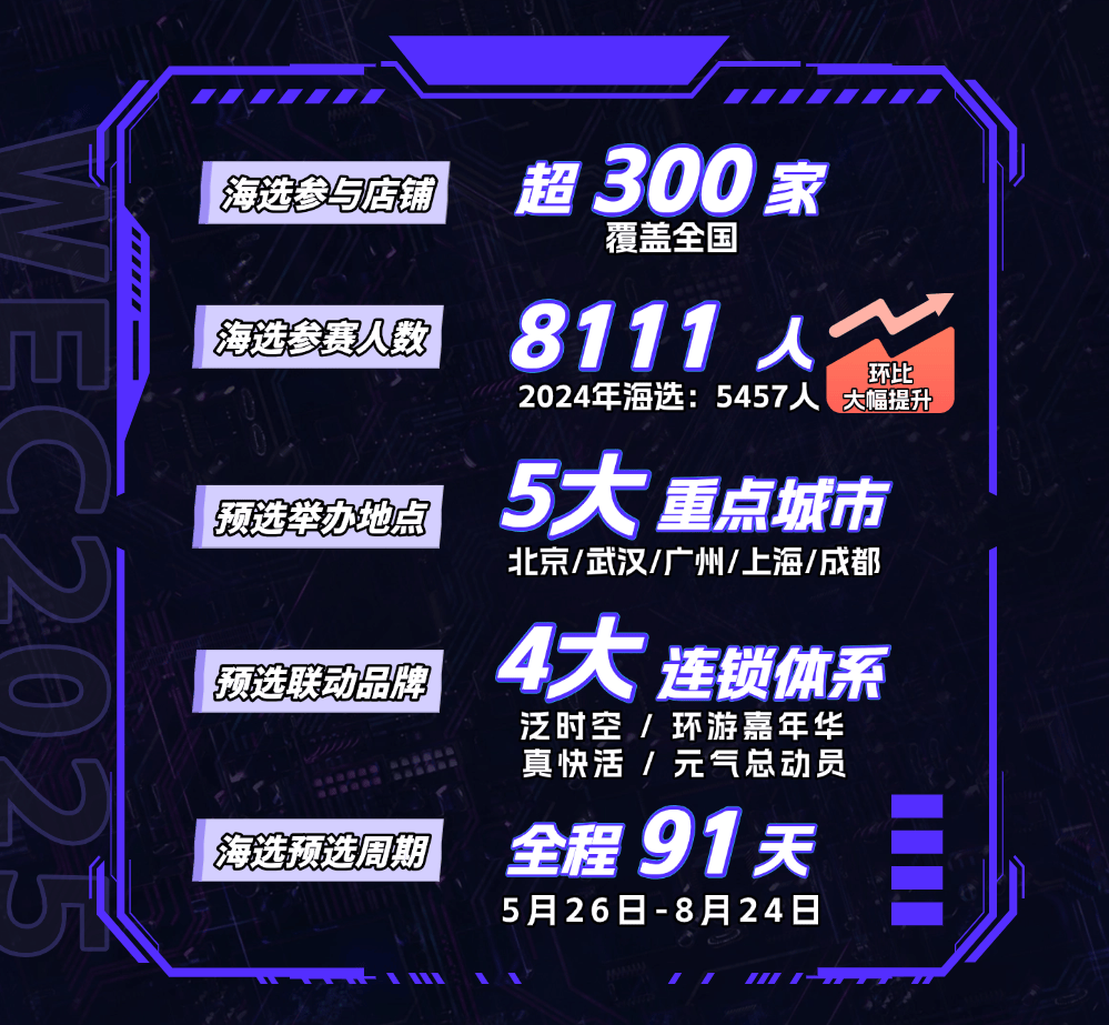 其广泛的受 其广泛的受