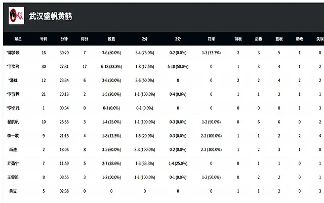 李梦休战, 而在另一侧, 分大胜